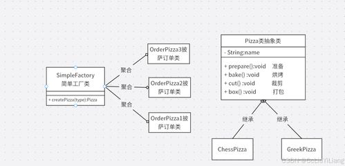 設計模式之工廠模式 提升軟件開發(fā)中的對象創(chuàng)建靈活性與可維護性