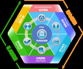 DevSuite 信息系統(tǒng)集成服務(wù)與產(chǎn)品研發(fā)管理軟件的革新