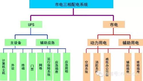 酒店弱電系統(tǒng)集成圖文簡(jiǎn)析