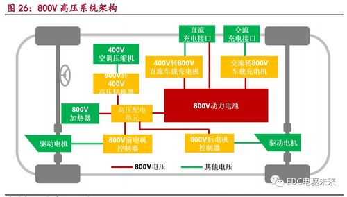 電驅(qū)動(dòng)系統(tǒng)集成與信息系統(tǒng)集成服務(wù)的定義與內(nèi)容