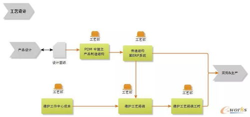 中車(chē)浦鎮(zhèn)龐巴迪的系統(tǒng)集成之道 信息系統(tǒng)集成服務(wù)的核心競(jìng)爭(zhēng)力