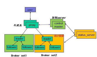 淺析騰訊云分布式高可靠消息隊(duì)列服務(wù)CMQ架構(gòu)與信息系統(tǒng)集成服務(wù)