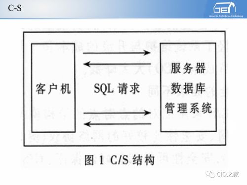 工賦開發者社區 IT與OT融合視角下的工業自動化與信息化系統集成體系解讀