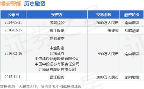博安智能定向增發獲濟高控股2000萬戰略投資，加速信息系統集成服務布局