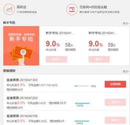 愛康金服上線首日告捷 1小時全線滿標，信息系統集成服務嶄露頭角