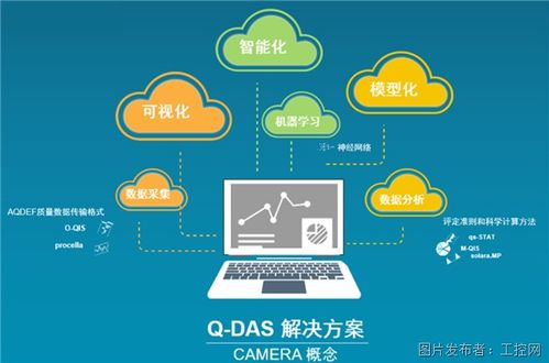 質量管理Q-DAS集成 傳統動力總成工廠質量信息系統升級改造方案