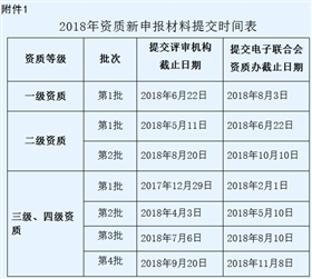 東莞2018年度信息系統集成資質（三、四級）申報時間正式公布