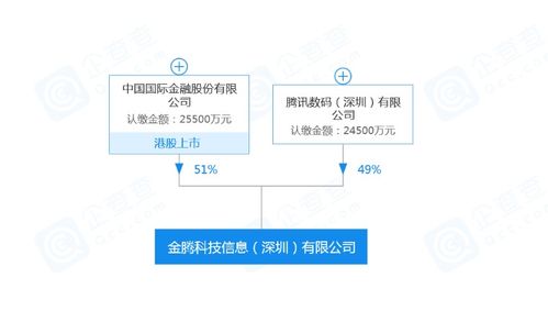 科技賦能金融新篇章 金騰科技成立，引領(lǐng)信息系統(tǒng)集成服務(wù)變革